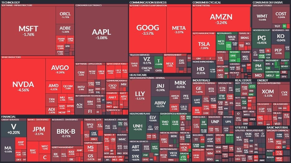 September Kickoff: Key Highlights from this Week in Finance